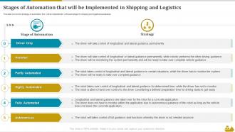 Stages Of Automation That Will Be Implemented In Shipping And Logistics