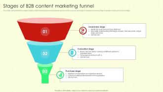 Stages Of B2b Content Marketing Funnel