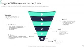Stages Of B2B E Commerce Sales Funnel