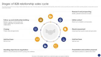 Stages Of B2B Relationship Sales Comprehensive Guide For Various Types Of B2B Sales Approaches SA SS