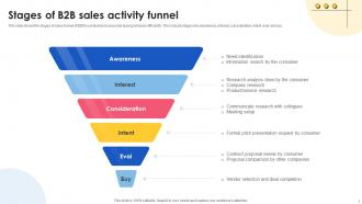 Stages Of B2B Sales Activity Funnel