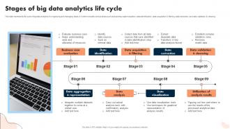 Stages Of Big Data Analytics Life Cycle