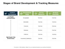Stages of brand development and tracking measures equity ppt powerpoint presentation