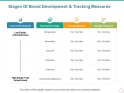 Stages of brand development and tracking measures powerpoint slide background
