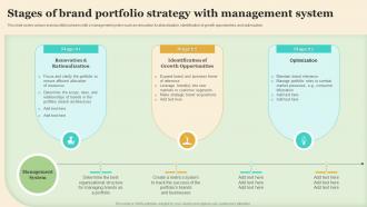 Stages Of Brand Portfolio Strategy With Management System Making Brand Portfolio Work
