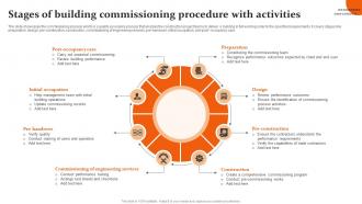 Stages Of Building Commissioning Procedure With Activities