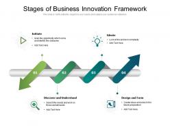 Stages of business innovation framework