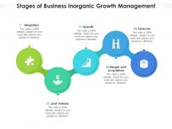 Stages Of Business Inorganic Growth Management