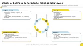 Stages Of Business Performance Management Cycle