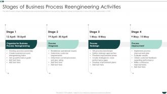 Stages Of Business Process Reengineering Activities Business Process Reengineering Operational Efficiency