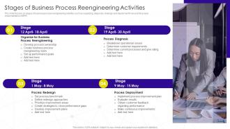 Stages Of Business Process Reengineering Activities Implementation Business Process Transformation