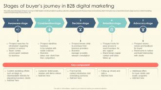 Stages Of Buyers Journey In B2B Digital Marketing B2B Online Marketing Strategies