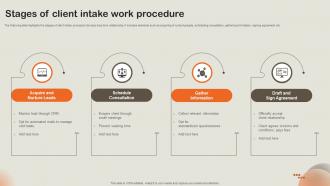 Stages Of Client Intake Work Procedure