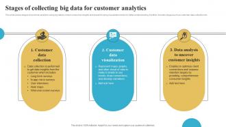 Stages Of Collecting Big Data For Customer Analytics