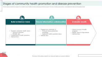 Stages Of Community Health Promotion And Disease Prevention