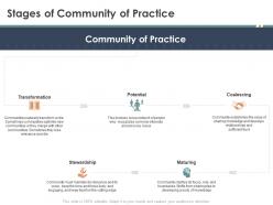 Stages of community of practice lively m1570 ppt powerpoint presentation outline demonstration