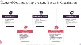 Stages Of Continuous Improvement Process In Organization