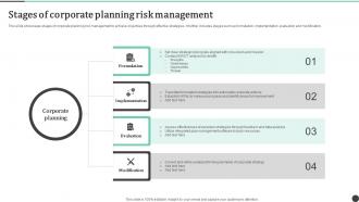 Stages Of Corporate Planning Risk Management