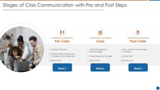 Stages of crisis communication with pre and post steps