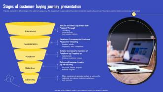 Stages Of Customer Buying Journey Presentation