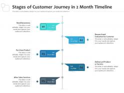 Stages of customer journey in 2 month timeline