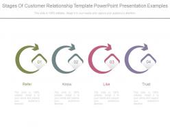 Stages of customer relationship template powerpoint presentation examples