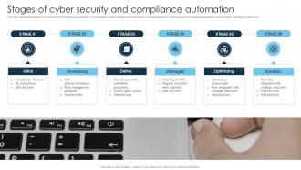 Stages Of Cyber Security And Compliance Automation