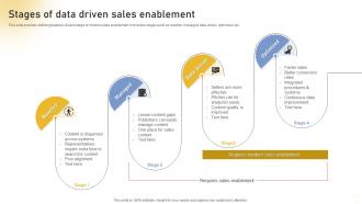 Stages Of Data Driven Sales Enablement