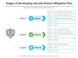 Stages Of Developing Security Breach Mitigation Plan