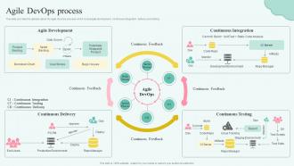 Stages Of Devops Flow Agile Devops Process Ppt Powerpoint Presentation Ideas