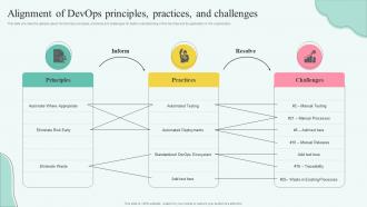 Stages Of Devops Flow Alignment Of Devops Principles Practices And Challenges