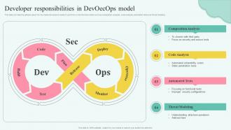 Stages Of Devops Flow Developer Responsibilities In Devoecops Model