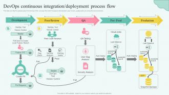 Stages Of Devops Flow Devops Continuous Integration Deployment Process Flow