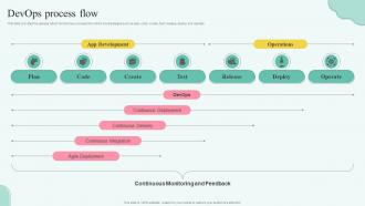 Stages Of Devops Flow Devops Process Flow Ppt Powerpoint Presentation File Layout Ideas