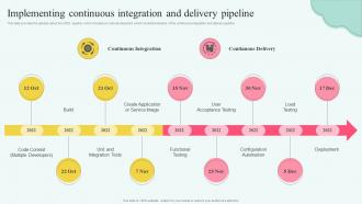 Stages Of Devops Flow Implementing Continuous Integration And Delivery Pipeline