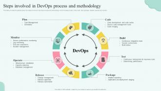 Stages Of Devops Flow Steps Involved In Devops Process And Methodology