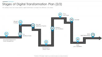 Stages Of Digital Transformation Digital Business Revolution Ppt Grid