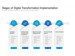 Stages of digital transformation implementation