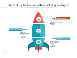 Stages of digital transformation including scaling up
