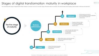 Stages Of Digital Transformation Maturity In Workplace