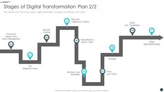Stages Of Digital Transformation Plan Business Reinvention