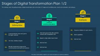 Stages of digital transformation plan exhaustive digital transformation deck