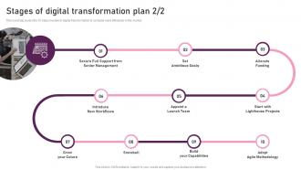 Stages Of Digital Transformation Plan Reimagining Business In Digital Age Ppt File Styles