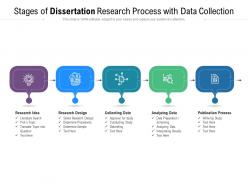 Stages of dissertation research process with data collection