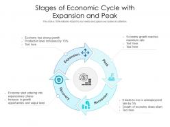 Stages of economic cycle with expansion and peak