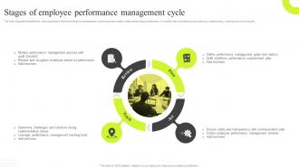 Stages Of Employee Performance Management Cycle Traditional VS New Performance