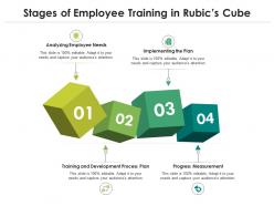 Stages of employee training in rubics cube