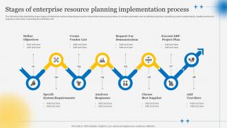 Stages Of Enterprise Resource Planning Understanding Steps Of ERP Implementation Process