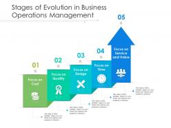 Stages of evolution in business operations management