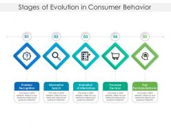 Stages of evolution in consumer behavior